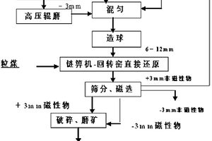 回收含锗物料中锗的方法