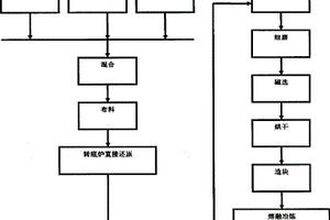 用于半合成废机油再生的吸附剂及其使用方法