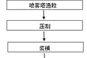 烟气脱硝的氧化钛负载型钒钨复合氧化物整体型催化剂