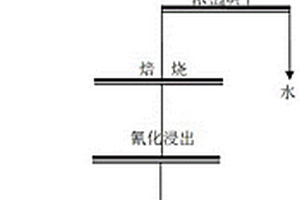 碱激发铜渣基透水混凝土的制备方法及该碱激发铜渣基透水混凝土