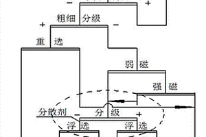 用于油漆产品的滑石及其制备方法