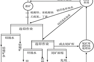 具有高抗拉强度和高撕裂强度的聚乙烯绝缘电缆料及其制备方法