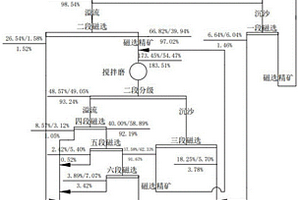 电极材料、其生产方法及其用途