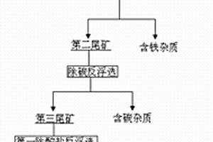 电子废弃物粉体、沥青混合料及其制备方法和导电路面