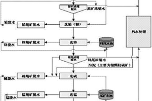 BiFeO3基多铁复合材料的制备方法