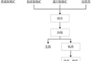 功能紫砂滤芯陶及其制备方法