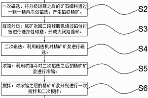 利用硼泥制备轻质多孔保温砖的方法