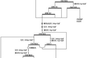 钛酸钙纳米纤维抗冲改性聚氯乙烯电缆料及其制备方法