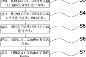 微电解镁基陶瓷材料制备方法