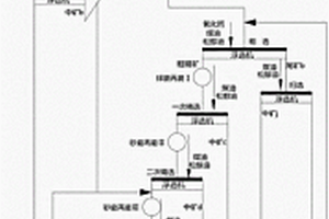 核电站核岛专用高性能水泥及其制备方法