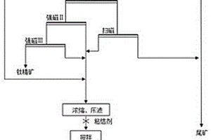 疏浚淤泥生态改性剂及其制备方法与应用