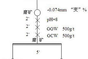 装饰仿石混凝土及其制备工艺