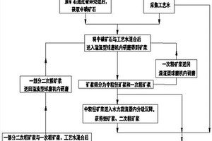 利用抛光废渣制造陶粒透水砖的方法