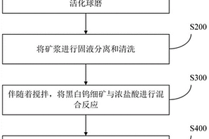 低密度高强度的陶粒支撑剂及其制备方法