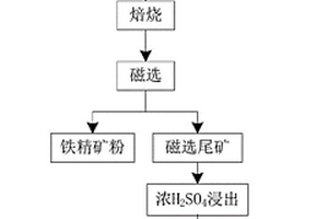 球形硅微粉的生产工艺