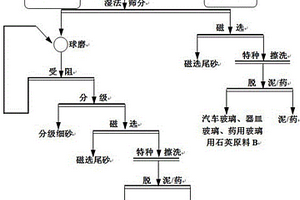 高强度陶瓷岩板及其制备方法