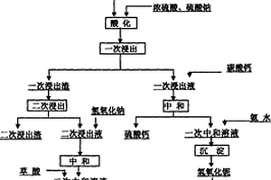 油基钻井液及其制备方法