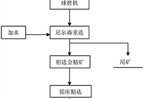 垃圾焚烧电厂烟气脱硝方法