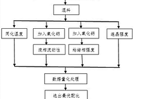 利用油泥热解残渣制备新型采油废水吸附剂的方法