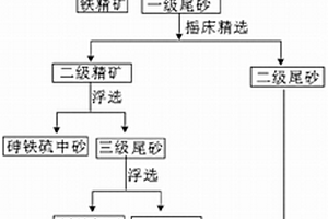 竹炭纤维面料及其加工方法