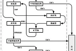 大功率用无异味耐热电缆料及其制备方法