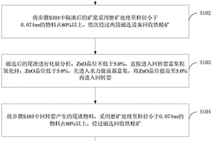 瓷砖快速铺贴方法