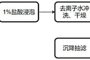 模块化应用磷石膏的方法