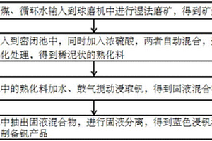 复合杀虫剂