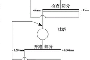 用于混凝土帆布体系的高早强水泥基体及制备方法