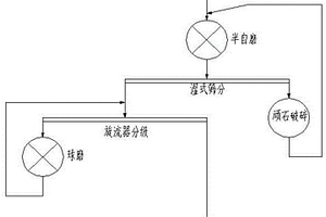 高电压水系电解液锂离子电容器的制备方法