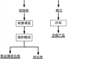 利用污泥工业废渣制备的高性能胶凝材料及其制备方法