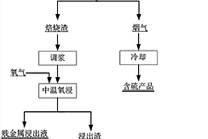 水泥助磨剂及其制备方法和应用