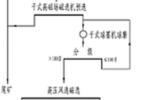 竹炭颜料浆及其制备方法