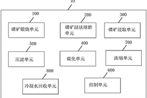 无机颜料色浆及其制备方法