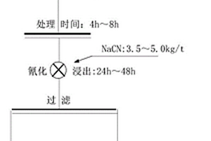 可修饰取向硅钢表面的无铬无机绝缘涂料及其制备方法