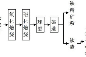 热塑性复合材料、热塑性复合材料的制备方法及面板