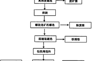 抗菌透明聚苯乙烯材料及其制备方法