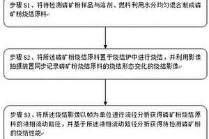 基于表层离子交换反应实现结构重构的高电压正极材料及其制备方法