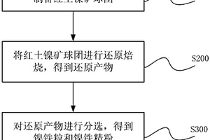 固态电池电解质及其制备方法和锂离子电池