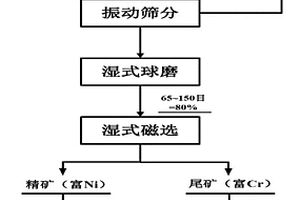 环保PVC电缆料