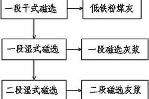 汽车前挡风玻璃用隔热涂料膜及其制备方法