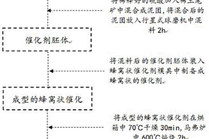 氯化钙表面助烧结的轻质陶粒及其制备方法