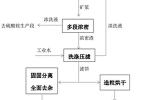 硝酸锌表面助烧结的轻质陶粒及其制备方法