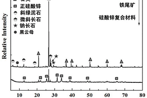 基于静电作用的土壤重金属钝化剂制备方法