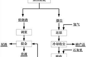 滑石-磁性金属纳米复合材料及其制备方法