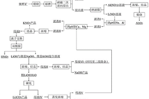 新型除味抗菌人造石及其制备方法