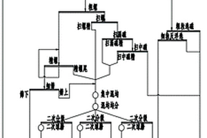 由电石渣湿磨固碳制备免蒸压加气混凝土砖的方法