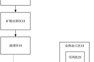 等离子熔射梯度耐磨板及其制备方法和用途