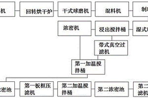 改性二氧化钛的制备方法与应用