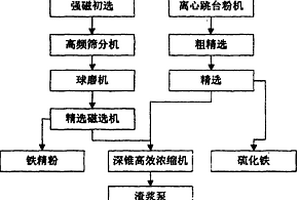 超级绝热气凝胶发泡混凝土及其制备方法